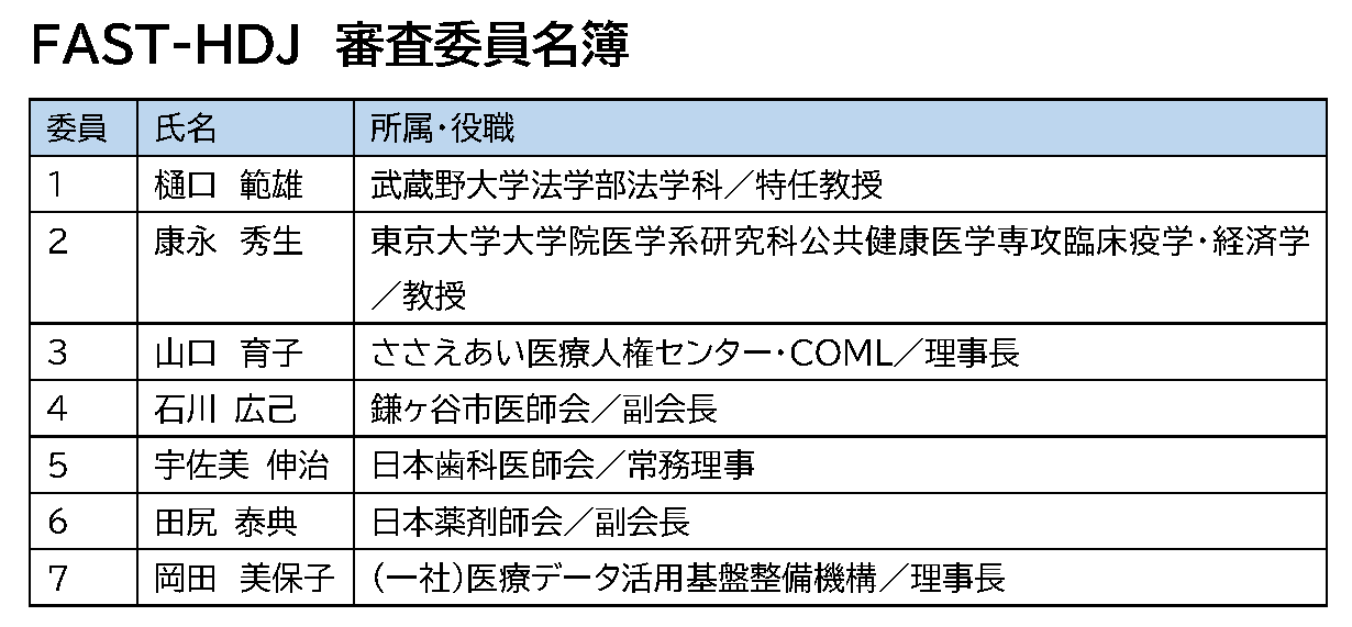 審査委員会